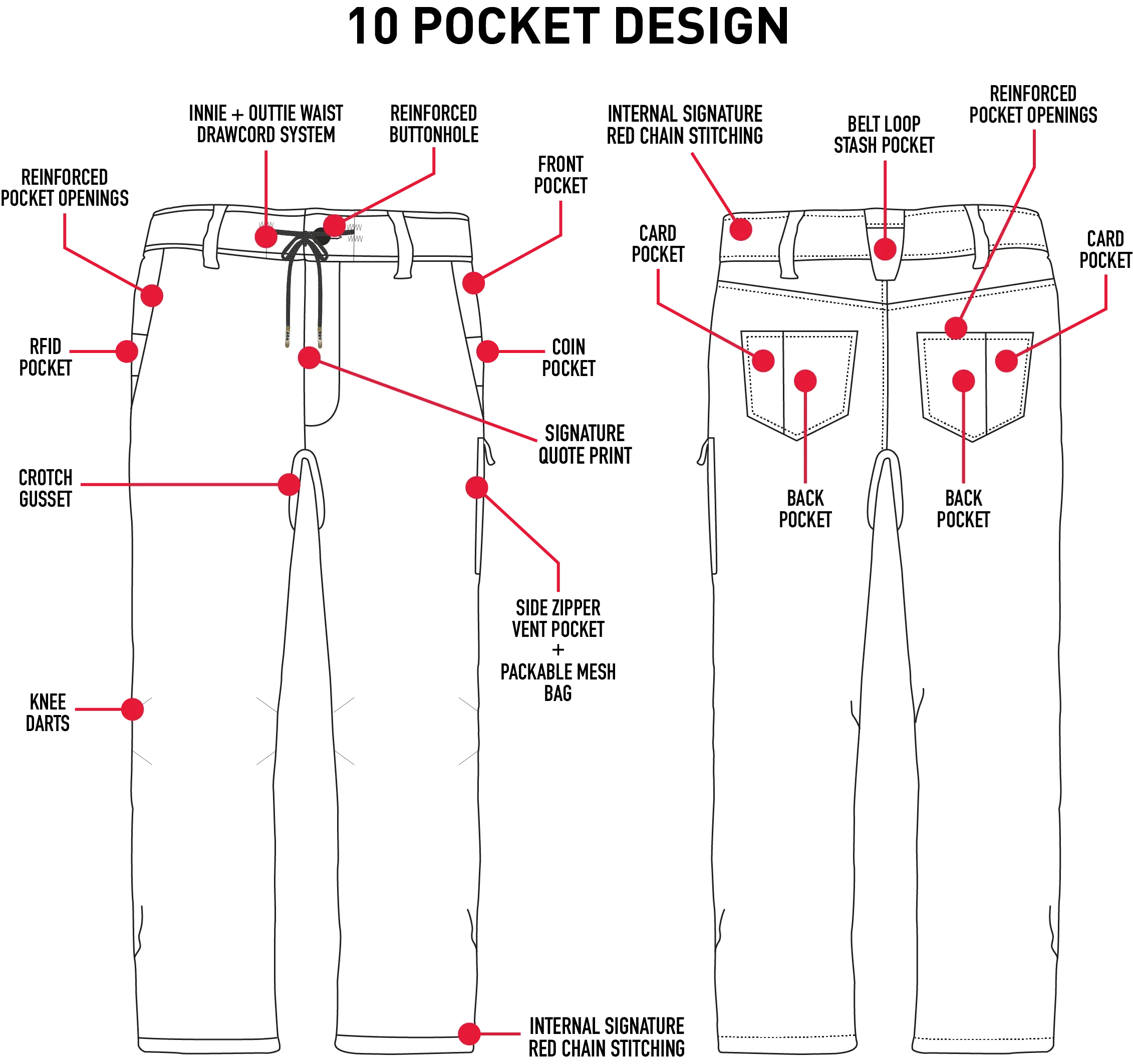 686 - Men's Everywhere Pant - Relaxed Fit