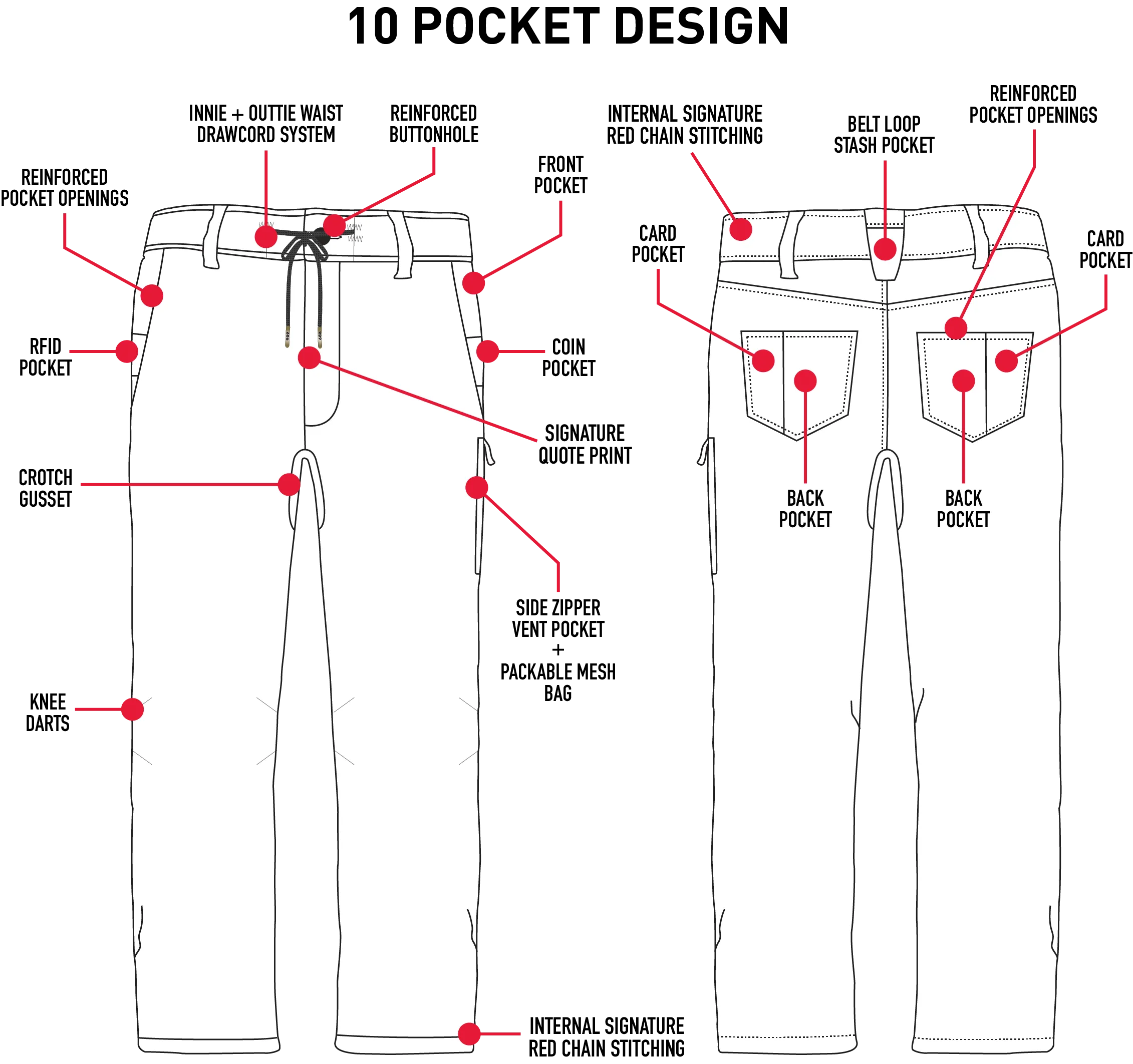 686 Men's Everywhere Relax Fit Pants